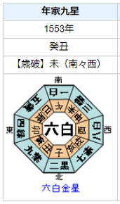 三好長慶の性格・運気・運勢を占ってみると