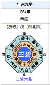 徳川家綱の性格・運気・運勢は？