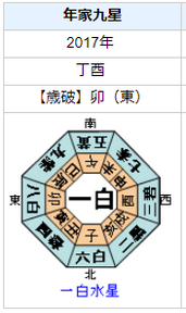 山尾志桜里さんの性格・運気・運勢とは？
