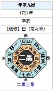蔦屋重三郎の性格・運気・運勢とは？