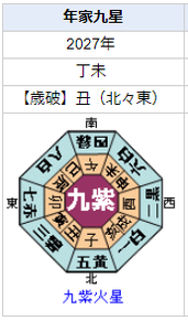 日本を代表する起業家 孫正義さんを占ってみると