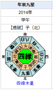 細木数子さんの性格・運気・運勢とは？