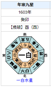 千姫の性格・運気・運勢を占ってみると