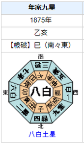 山本覚馬の性格・運気・運勢とは?