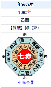 山本覚馬の性格・運気・運勢とは?