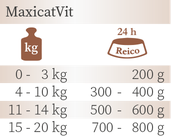 MaxicatVit Rind Reico Nassfutter für Katzen Futterempfehlung.