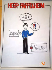 Visualisieren an der Flipchart: Herr Pappenheim | Claudia Karrasch, Bonn