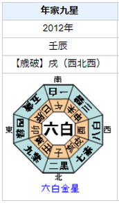 結木滉星さんの性格・運気・運勢は？