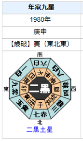 【死去】鳥山明さんの性格・運気・運勢とは？