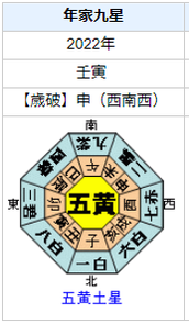 オダギリジョーさんの性格・運気・運勢とは？