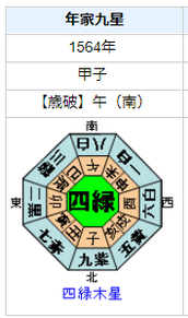 三好長慶の性格・運気・運勢を占ってみると