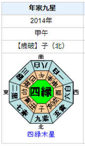 マキタスポーツさんの性格・運気・運勢とは？