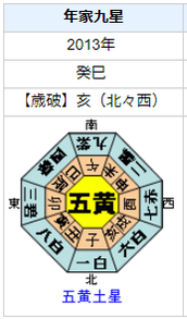 赤楚衛二さんの性格・運気・運勢は？