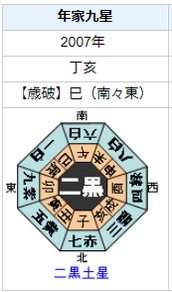 雫井脩介さんの性格・運気・運勢は？