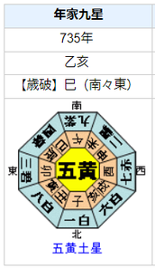 楊貴妃の性格・運気・運勢とは？