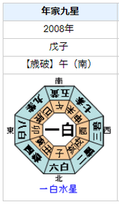 本木雅弘さんの性格・運気・運勢とは？