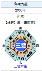 武田鉄矢さんの性格・運気・運勢とは？