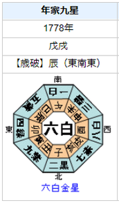 シャルル＝アンリ・サンソンの性格・運気・運勢とは？