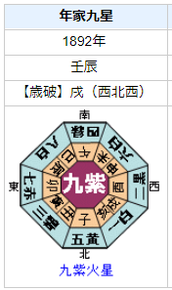 中村天風の性格・運気・運勢とは？