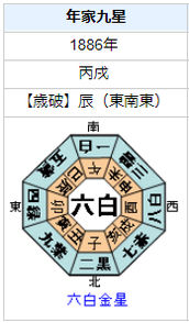 三島通庸の性格・運気・運勢とは？