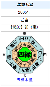 堤真一さんの性格・運気・運勢とは?