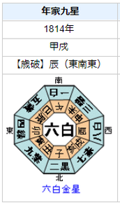 葛飾北斎の性格・運気・運勢を占ってみると