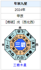 土屋太鳳さんの性格・運気・運勢は？