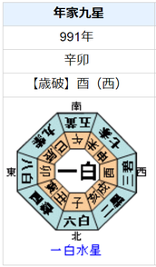 円融天皇の性格・運気・運勢とは？