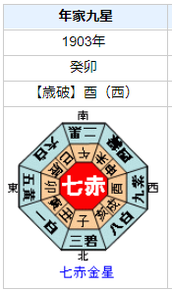 御船千鶴子の性格・運気・運勢とは？