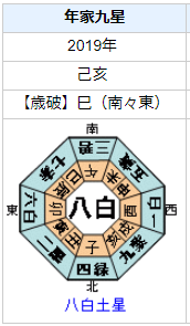 森永悠希さんの性格・運気・運勢とは？