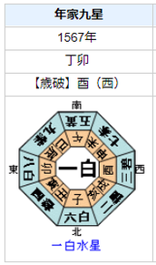 徳姫の性格・運気・運勢とは？