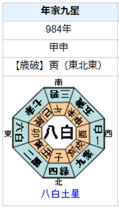 花山天皇の性格・運気・運勢とは？