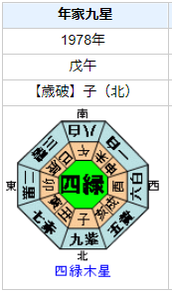 永野一男の性格・運気・運勢とは？