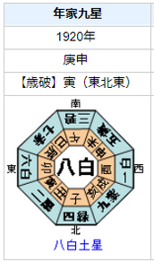 鄧小平の性格・運気・運勢は？