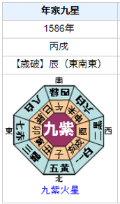 細川幽斎（藤孝）の性格・運気・運勢を占ってみると