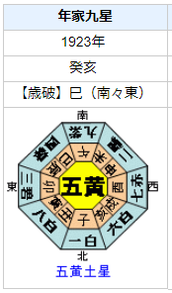 マチュピチュ初代村長 野内与吉の性格・運気・運勢は？