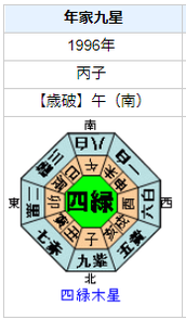 浅野ゆう子さんの性格・運気・運勢とは?