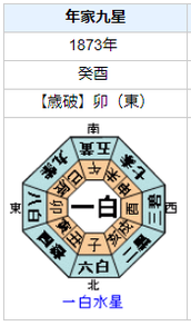 大久保利通の性格・運気・運勢とは？