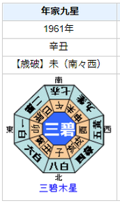 【死去】篠山紀信さんの性格・運気・運勢とは？