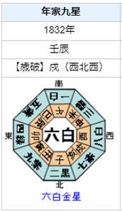 国友一貫斎の性格・運気・運勢とは？