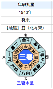 中島敦の性格・運気・運勢とは？