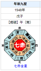 マチュピチュ初代村長 野内与吉の性格・運気・運勢は？