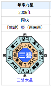 加藤浩次さんの性格・運気・運勢とは？