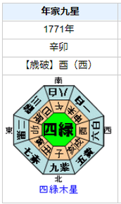 円山応挙の性格・運気・運勢を占ってみると