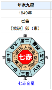 葛飾北斎の性格・運気・運勢を占ってみると