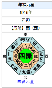 森鷗外の性格・運気・運勢とは？