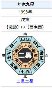 戸田恵子さんの性格・運気・運勢とは?