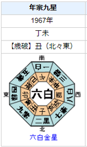 岸部一徳さんの性格・運気・運勢とは？