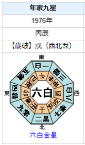 【死去】加藤一二三さんの性格・運気・運勢とは？