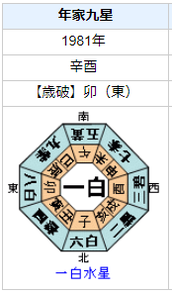 本木雅弘さんの性格・運気・運勢とは？